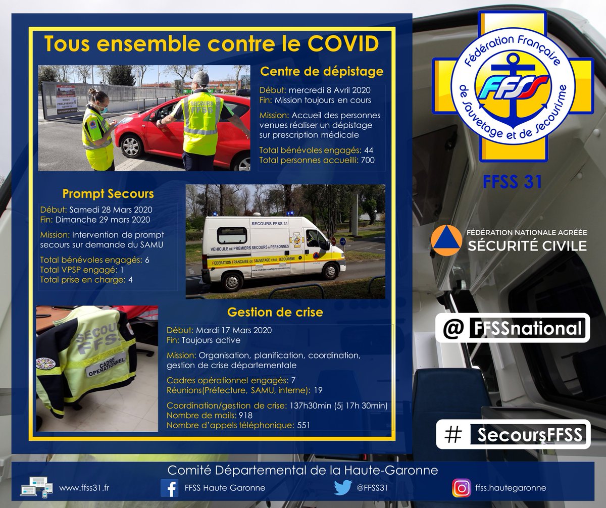 FFSS31's tweet photo. La FFSS31 est maintenant engagé depuis près de 2 mois dans la lutte contre le COVID-19.

Petit aperçu en image de certaines de nos missions pendant cette période. https://t.co/iwjyqJ127x