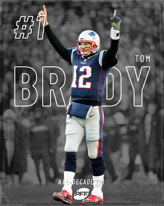 PFF's tweet photo. No. 1 on the #PFFAllDecade101

@TomBrady https://t.co/lKhByMlxWF