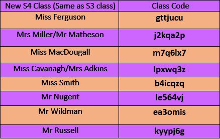 StjohsMathsdept's tweet photo. S3, you’re going to become our new 4th Years on Wednesday 🥳that means a very exciting and important year for you all.  
Same class as you were in before, in S3 Maths. 
Let’s get off to a good start by getting stuck into S4 Maths work!👍 https://t.co/ffwFKnv62F