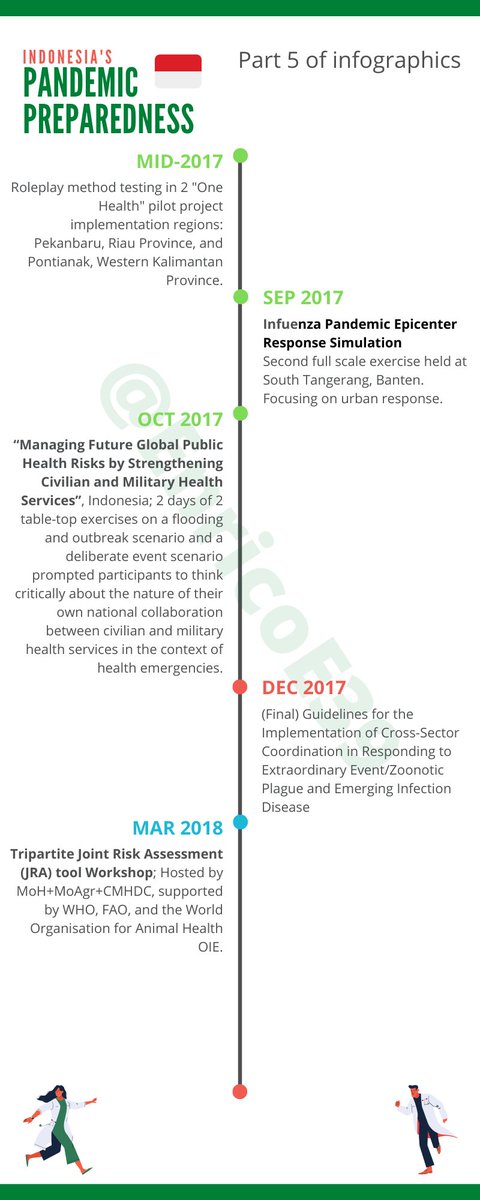 Taken for granted, the Indonesian government's mechanism in pandemic preparedness seems like been going on continuously without major stoppage. But let's ask the big question: If so, why the piss-poor handling during COVID-19 pandemic?