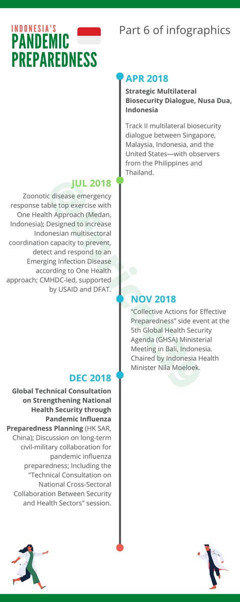 Taken for granted, the Indonesian government's mechanism in pandemic preparedness seems like been going on continuously without major stoppage. But let's ask the big question: If so, why the piss-poor handling during COVID-19 pandemic?