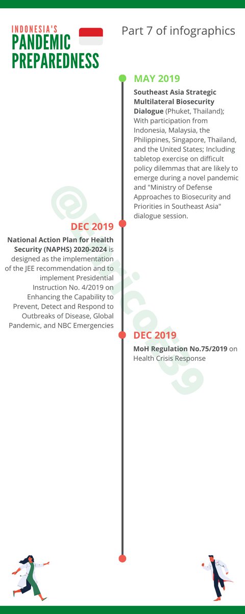 Taken for granted, the Indonesian government's mechanism in pandemic preparedness seems like been going on continuously without major stoppage. But let's ask the big question: If so, why the piss-poor handling during COVID-19 pandemic?