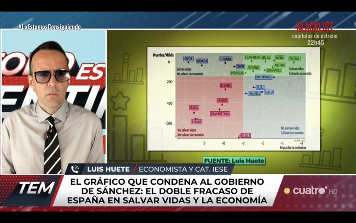 todoesmentiratv's tweet photo. .@LuisMHuete: "Mi gran preocupación es que se cree un círculo vicioso: a peor situación sanitaria, más confinamiento y más afectación a la economía."
#TodoEsMentira14M #LoEstamosConsiguiendo https://t.co/mSrxSSLDvN https://t.co/5MIaQz1IWA