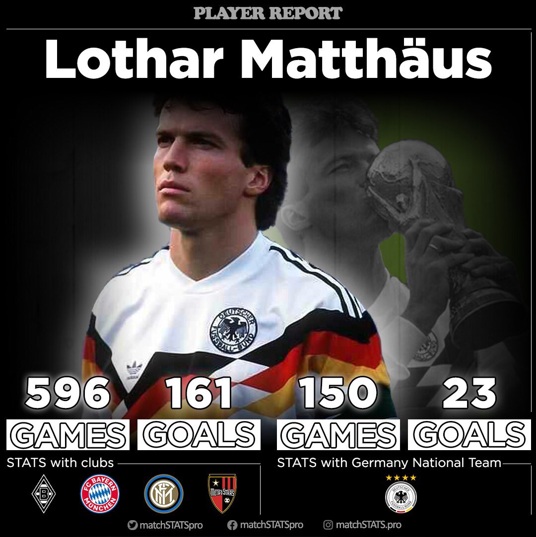matchSTATSpro's tweet photo. Remember the Legends:
One of the greatest German players of all time.
#matchSTATS #Football #Stats #PlayerReport
#RememberTheLegends 
#LotharMatthäus #matthaus #Matthäus
#Mannschaft #dfbteam #Deutschland #Germany #DFB #fussball #intermilan #fcbayern #bayern #vintagefootball https://t.co/dyzbOKrnrQ
