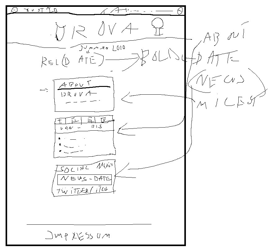 J2D_Interactive's tweet photo. Hey guys, we are working on our new website and one of our programmers has created a first mockup. Should we make any improvements? 😂
#website #design #mockup #just2d #drova https://t.co/BqwrNgsvdL