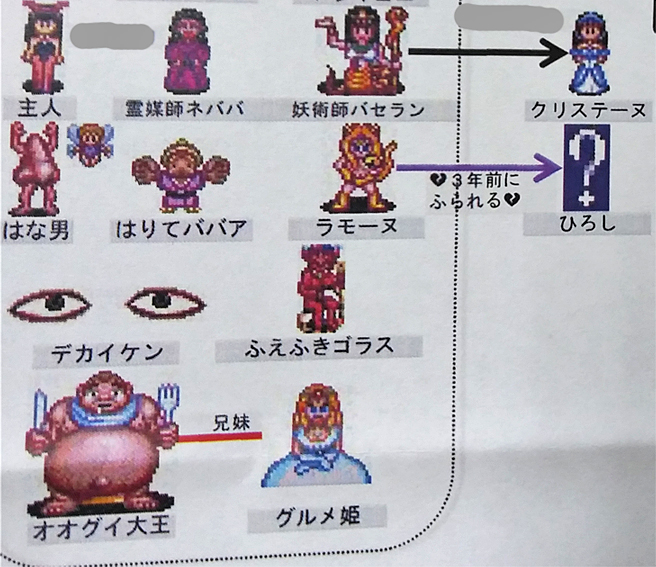 春巻き Twitter પર ニグマガ出張所 サトシー 295emon さんの 摩訶摩訶 攻略本同人誌を通販で購入しました このゲームがとても好きでノートに攻略メモを書き殴っていた身としては ものすごく胸アツな二冊です データはもちろんのこと各種バグ対策や おまけの