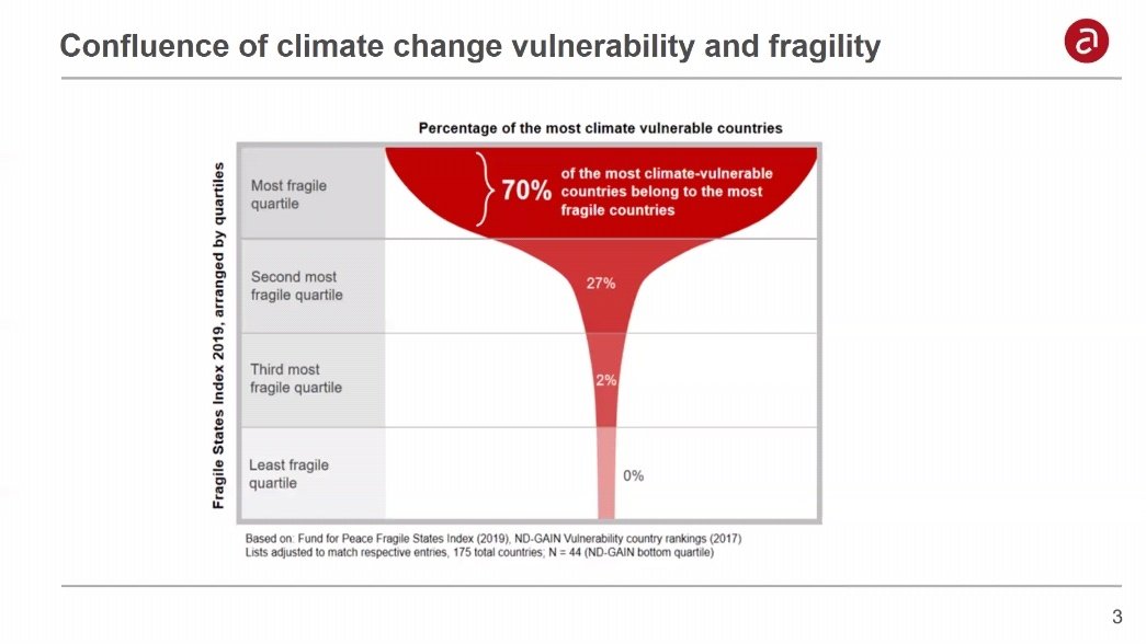 Climate Change is a risk multiplier  @BeatriceMosello