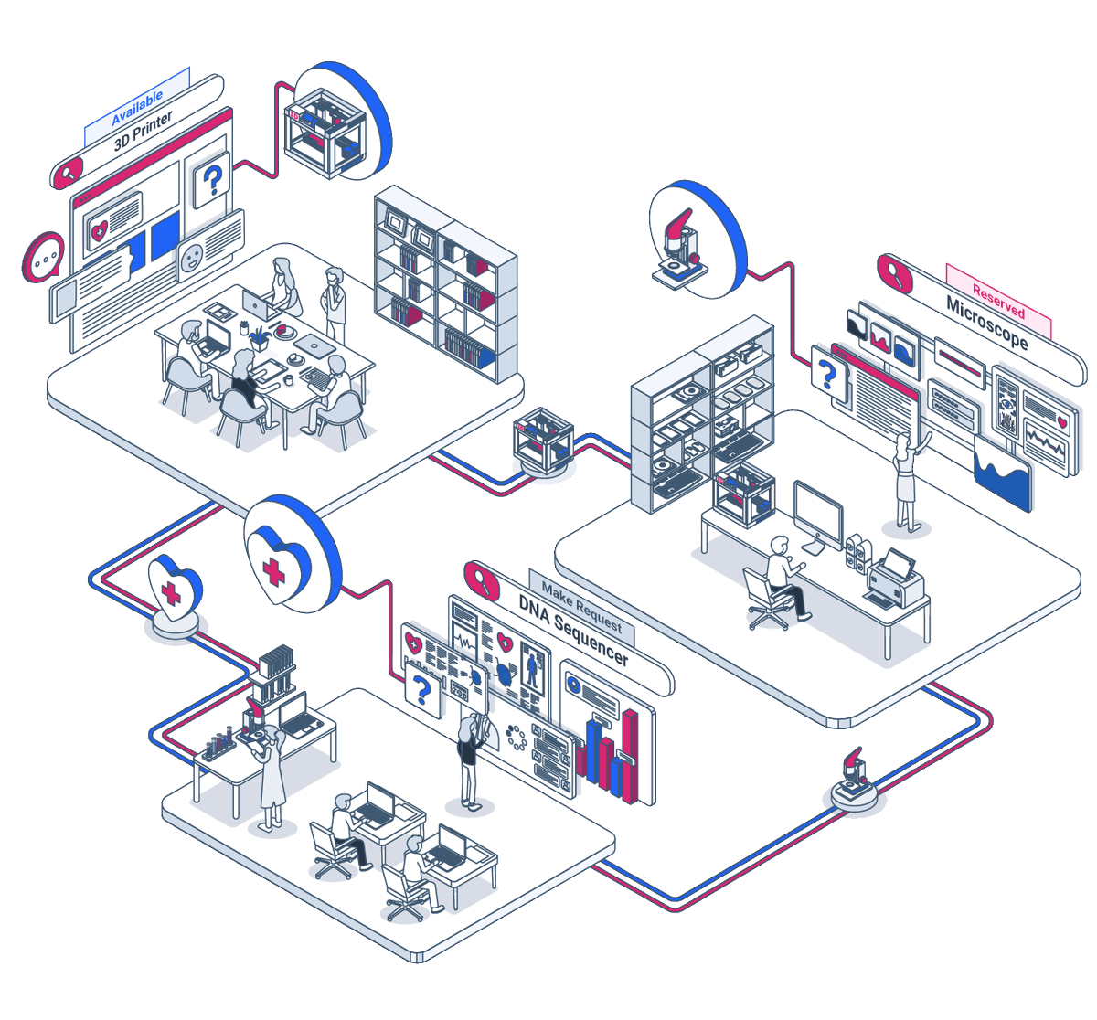 qreserve's tweet photo. Whether your resources are #equipment, services, people, or #meetingrooms… break down silos & connect people to the #resources they need by deploying a dynamic #assetmap & directory of resources with QReserve's Resource Sharing Network! 💻📍🤝
#sharedresources https://t.co/yi7LsmPogr