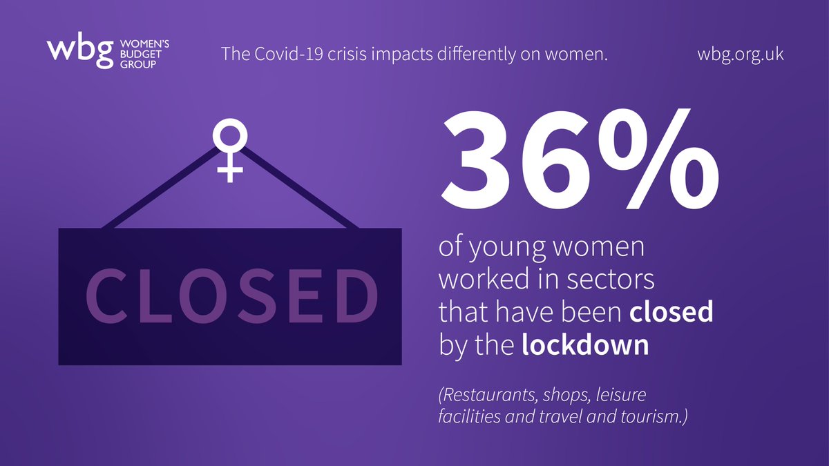 36% of young women worked in sectors that have been closed due to  #Lockdown.  @TheIFS  https://www.ifs.org.uk/publications/14791  #WomenCovidData 24/32