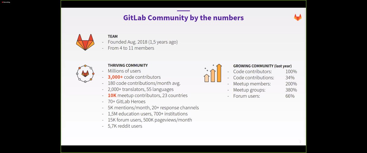 dnsmichi's tweet photo. Live from our @gitlab marketing meeting: Our amazing #opensource #community in the spotlight 🦊 ❤️ https://t.co/2Eo7fYirL8
