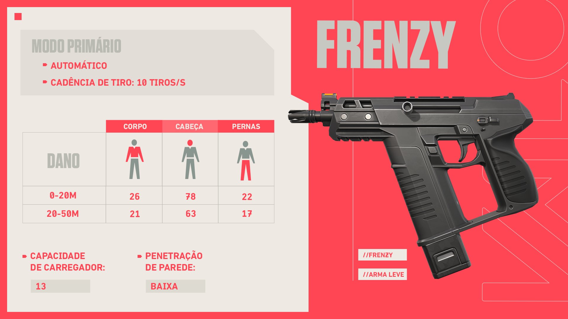 Armas leves no VALORANT: saiba quais são elas!