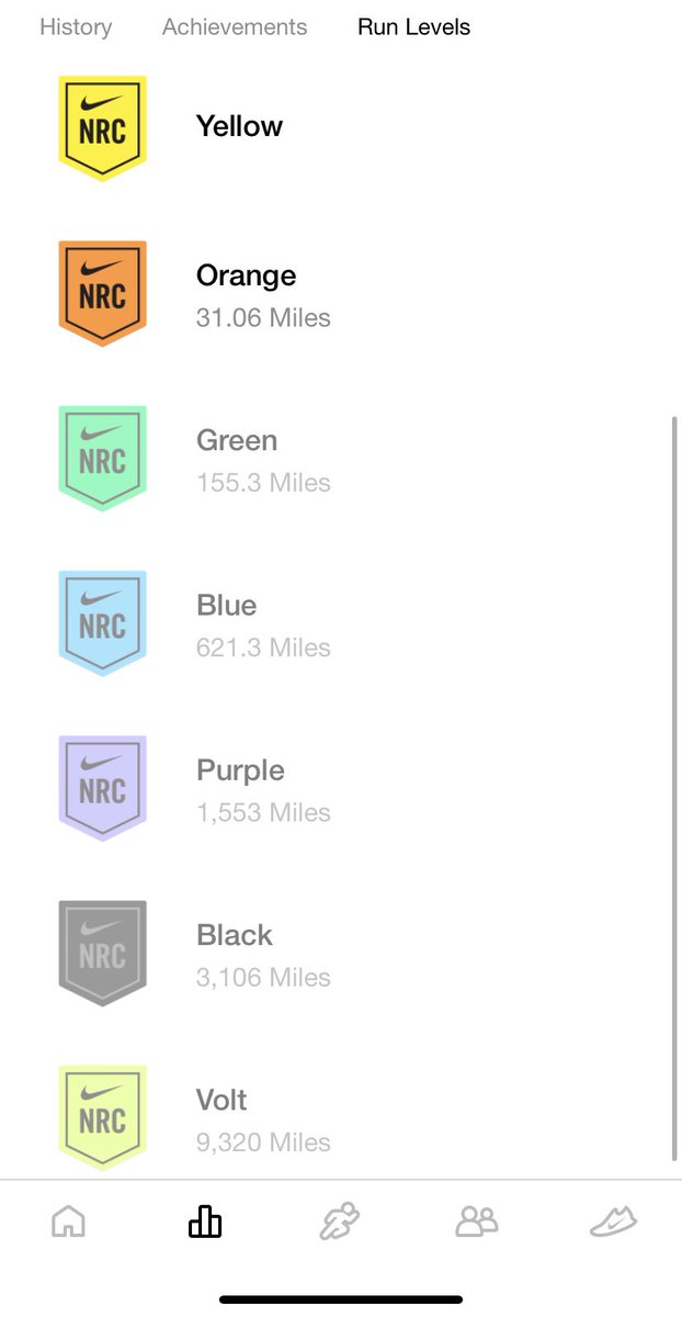 CoachNoid13's tweet photo. @bennettrun maybe it’s because I’m a newbie to running, but can you explain the miles that seem rather arbitrary set on the Nike run app run levels? It’s never explained why these levels have said mile values.    P.S. I have run almost every run with you this year. https://t.co/istMm7Kio7
