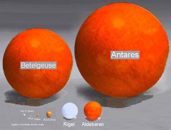 AstroEsfm's tweet photo. #StarryThursday
Although large & impressive from the human point of view, with its 1,000,000,000,000,000,000,000,000,000,000,000 g of mass & its 700000 km of radius, the Sun is a small star. Its thick? be so close!
In the picture a comparison with other naked-eye observed stars https://t.co/INOgEJSA0o