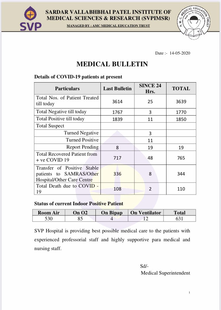 Sardar Vallabhbhai Patel Hospital tweet media