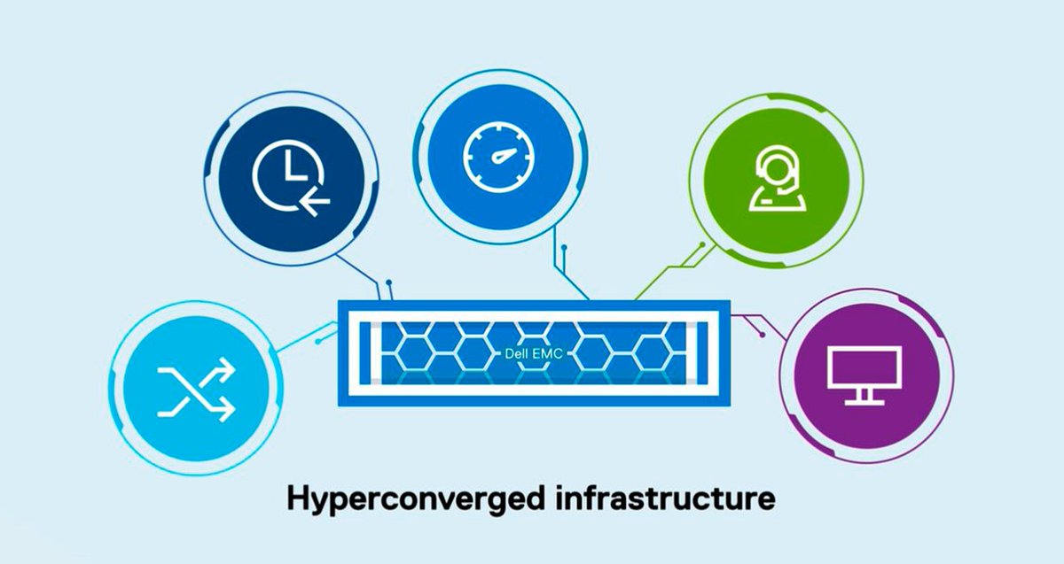 AlejandroAtDell's tweet photo. Modernize your #HyperV infrastructure with #DellEMC Solutions for #Microsoft #Azure Stack #HCI https://t.co/u0JwjqXMZg https://t.co/Pu8rwjcIjs