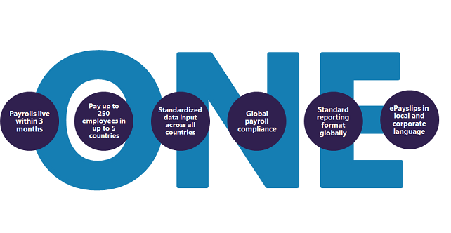 iiPay's tweet photo. As a leading global payroll provider, we understand the importance of creating a solid and scalable foundation for fast growing businesses globally. Learn about our Payroll Lite solution &amp; its approach to standardizing your payroll processes:https://t.co/VF2n1WsviK #globalpayroll https://t.co/ECIzNYx2J9