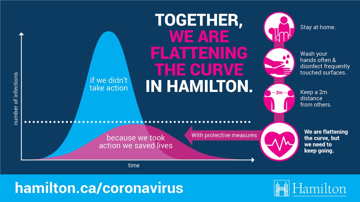 City of Hamilton tweet media