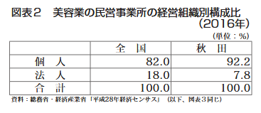 تويتر Bot08 日本カネ不足協会 会員 على تويتر Pdf 秋田県の美容業の現状と課題 相沢 陽子 秋田経済研究所 T Co Cnzkdppbsd تويتر Bot08 日本カネ不足協会 会員 على تويتر Pdf 秋田県の美容業の現状と課題 相沢 陽子 秋田経済研究所 T Co Cnzkdppbsd
