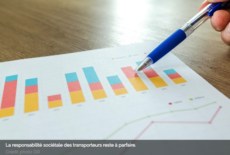 OThebdo's tweet photo. 📍#Bp2r vient de publier un sondage sur la politique #RSE des entreprises donneuses d'ordres vis-à-vis du transport de marchandises. L’enquête révèle des signes positifs, mais encore un long chemin avant un transport de marchandises responsable...
https://t.co/P9d2Az5k22 https://t.co/etTjR8cZQf