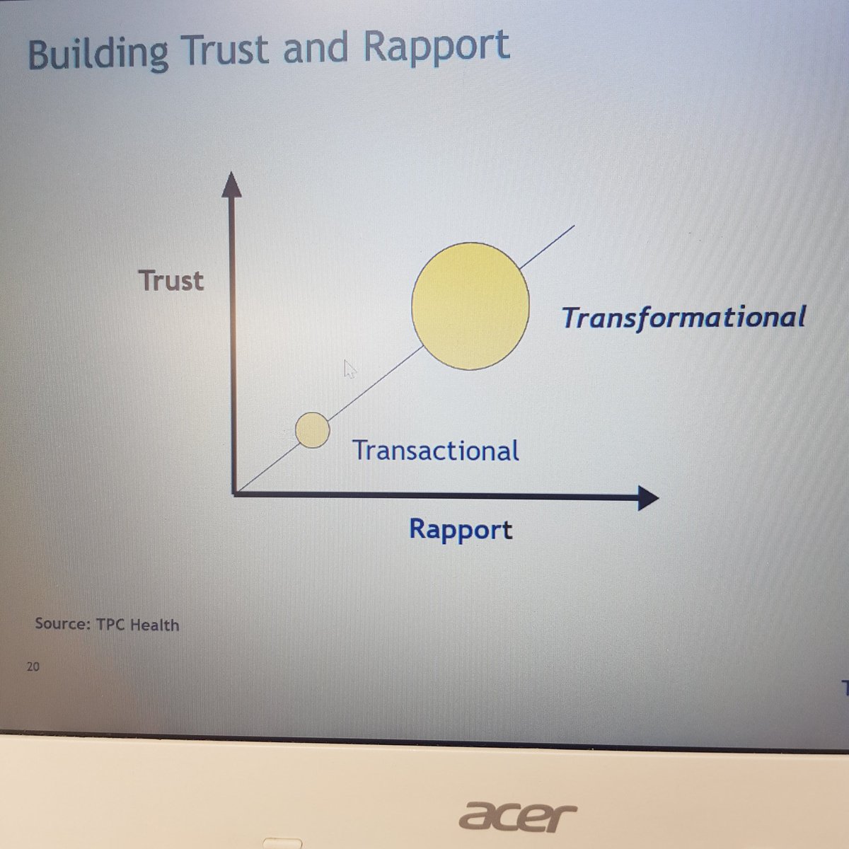 ASmithHealthNuX's tweet photo. @TPCHealth1 @AndrewTPC @nalwuk fantastic webinar! Some important points of #empathy #healthcoaching #BehavioralScience #motivationalinterview using the #TGROW model supporting individuals along a journey to enforce knowledge, skills, confidence to becoming active participants https://t.co/NfCAL8OlSO