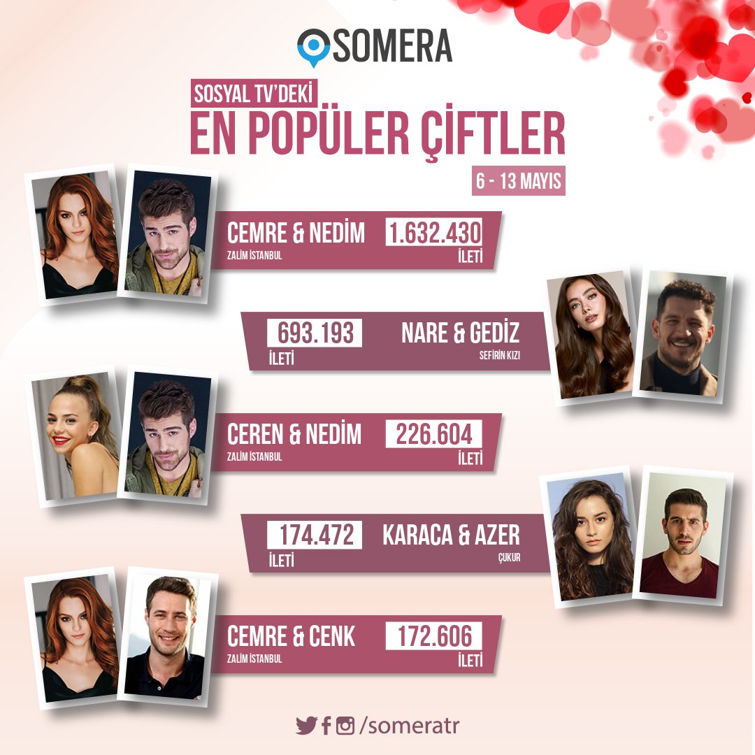 Somera haftanın en popüler çiftleri belli oldu! #CemNed #NarGed #NedCer #AzKar #CenCem #Zalimİstanbul #SefirinKızı #Çukur 💑