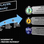 Photo by Match Fit Academy FC (@MatchFitAcademy)