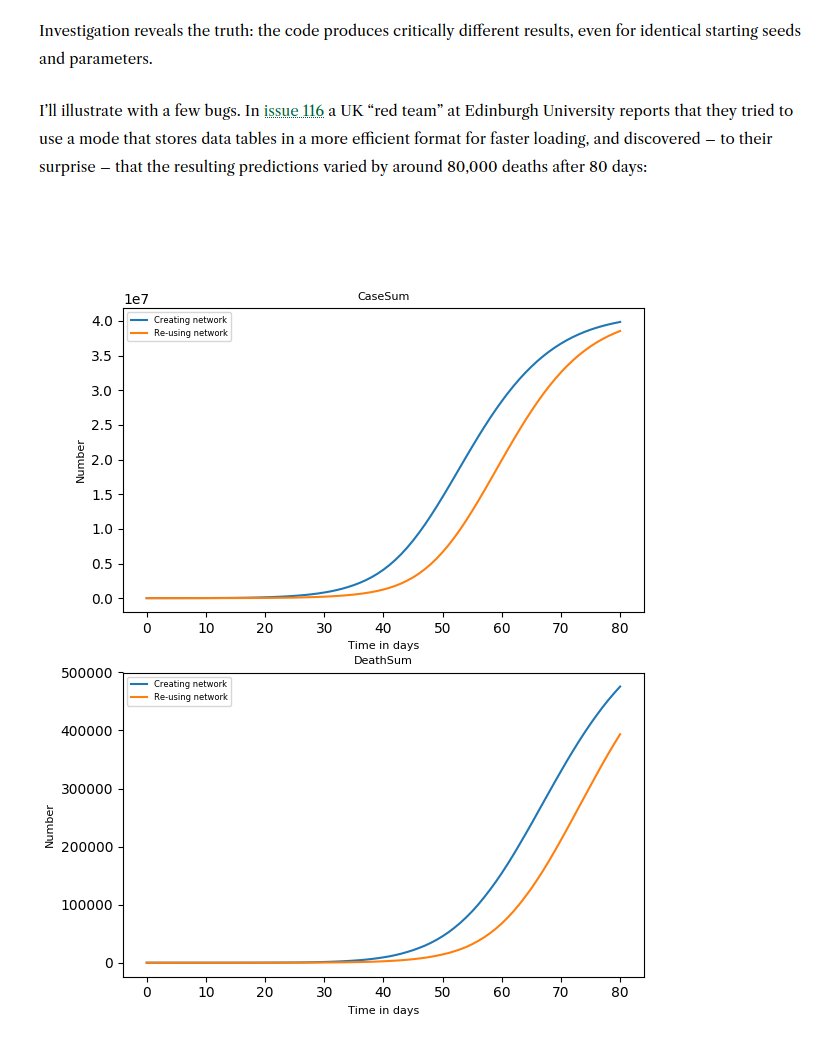 Y nos muestra gráficas de los resultados. La epidemiología está quedando muy desacreditada con esta mierda.