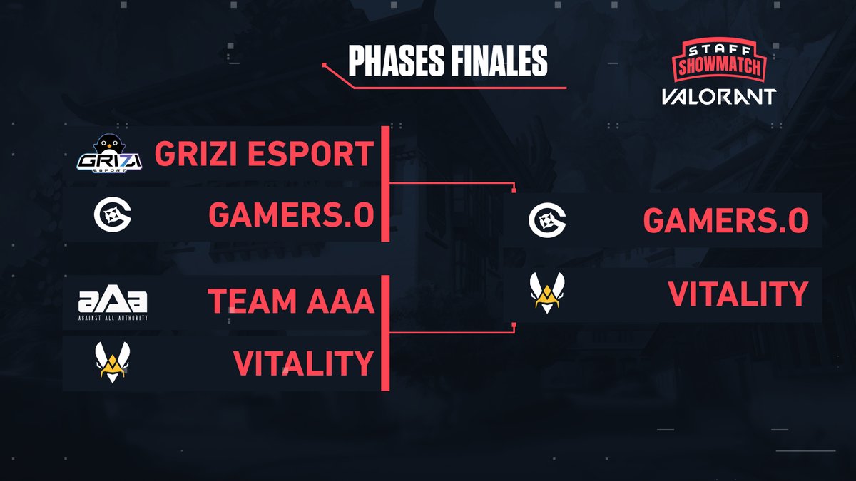 Galions_'s tweet photo. La finale du #StaffShowmatch sur Valorant face à @TeamVitality va commencer ! 💥

Vous pouvez suivre nos hommes de l'ombre sur le cast officiel ⬇️

📺 https://t.co/wW3wLWSMeQ https://t.co/nziswx8qSn