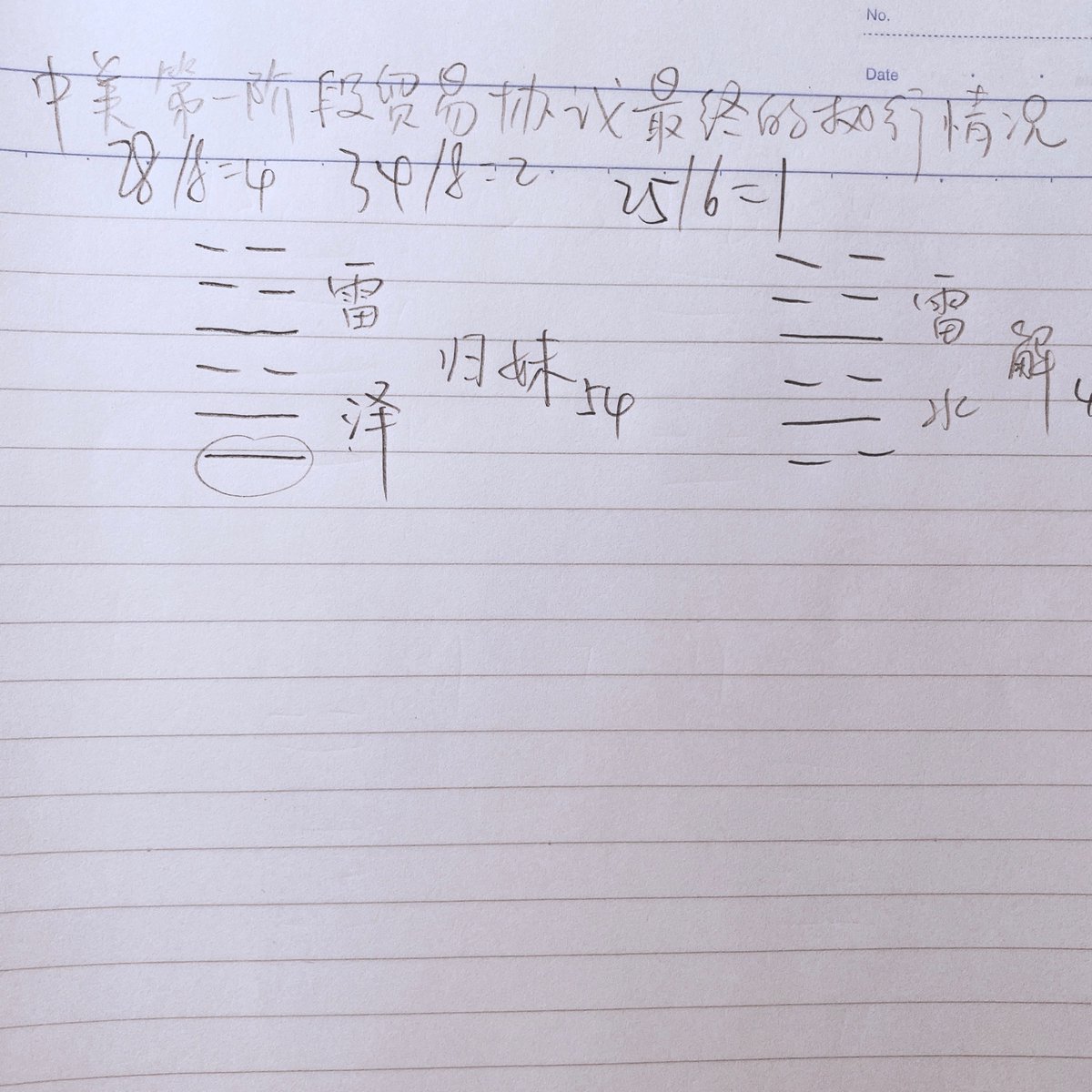 AufhebenX's tweet photo. 问中美第一阶段贸易协议最终的执行情况：归妹之解，54/40 https://t.co/NFTkbo18ei