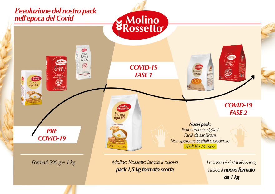 Nuovo formato da 1kg in bobina della Farina di Avena e della Farina W330. Referenze ad alta rotazione proposte in un #Packaging perfettamente sigillato, che evita la dispersione di #farina sullo scaffale e in dispensa, facilmente sanificabile e con shelf life di 24 mesi.