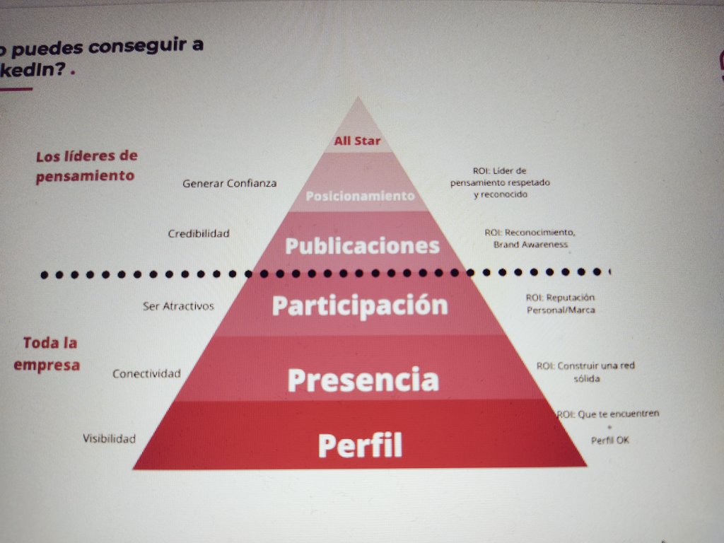 Crisluqe's tweet photo. ¿Qué retorno puedes conseguir a través de LinkedIN? Vía @Extravaganza_Mk https://t.co/Bu2T8TCbpl