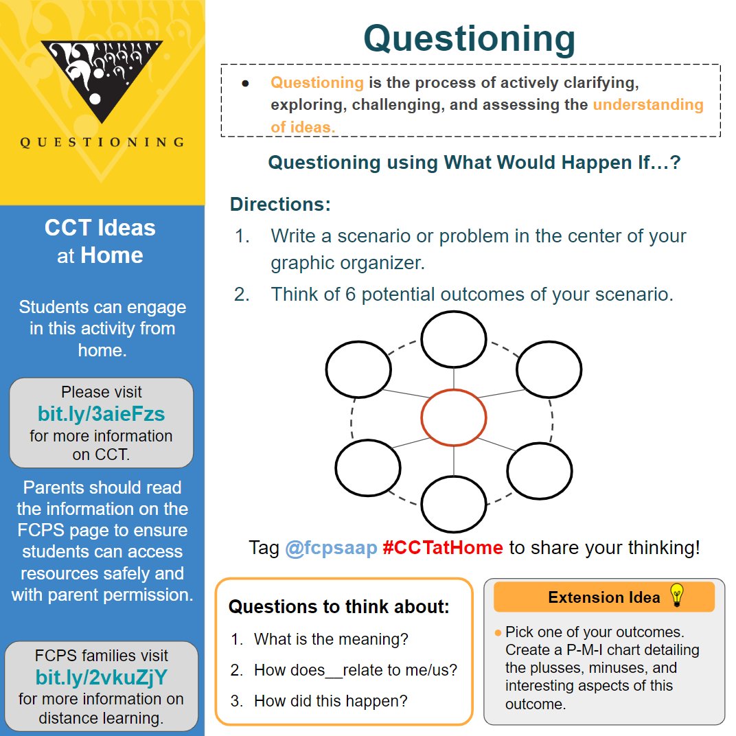 fcpsaap's tweet photo. Sometimes it helps to think of many solutions to a problem in order to choose the best path. Try the questioning strategy What Would Happen If...? Consider small problems like cleaning a messy room and big ones like keeping people safe at stores/work. Share @fcpsaap #CCTatHome https://t.co/y3kux3FLW9