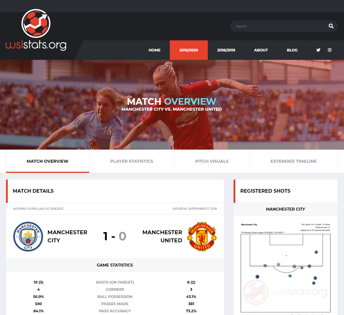 wslstats's tweet photo. 🚨 REDESIGN TIME! 🚨

Sadly in these times we can't provide you with new data. However, we've been able to put our existing data in a new skin!

Make sure to check it out over on https://t.co/FrLUxZR0kt! All feedback is welcome and a big thank you to everyone following us! https://t.co/ncl3TLdZsu