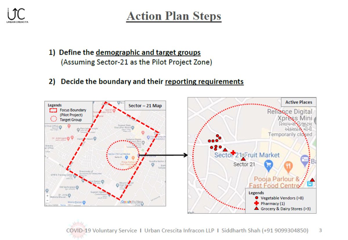 _siddharthshah's tweet photo. Proactive measures (Fighting Corona)

Efficient strategy to locate, track (contact tracing) and break the contact chain of the Corona virus spread. The study is conducted for Gandhinagar City but the same can be replicated and applied in almost all the urban and rural centers. https://t.co/xVBWWqqQuJ
