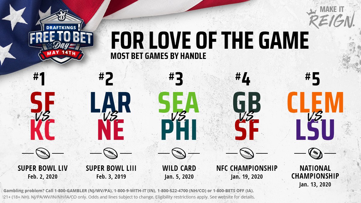 DKSports's tweet photo. No surprise here: the last two Super Bowls were the most bet-on games since PASPA's appeal.
#FreeToBetDay https://t.co/K56kH1O4GM