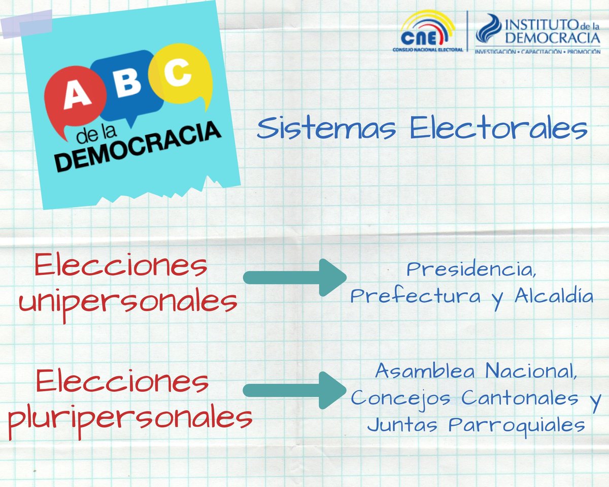 IDDemocracia's tweet photo. #ABCDemocracia | En democracia existen varios sistemas electorales, dependiendo del nivel de gobierno. En Ecuador se distinguen los siguientes: https://t.co/krGyUBAQQs