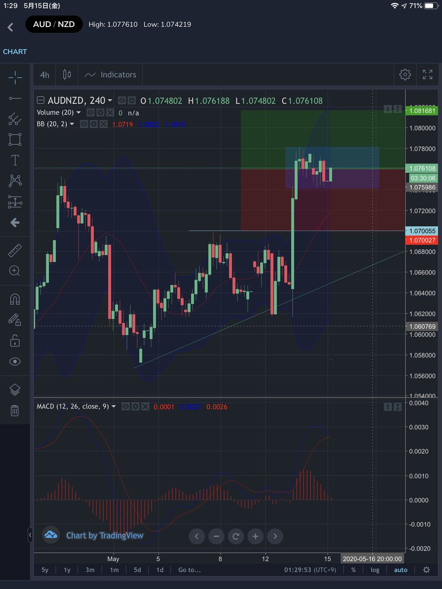 EXdesuFX's tweet photo. 覚書FX

AUD/NZD ロング
これは面白いかも？？

https://t.co/9r4sYXqk0W

#FX #CFD #仮想通貨 #取引所 #投資 #bitcoin   #Ethereum #BitEclipse https://t.co/OnS92HrNS0