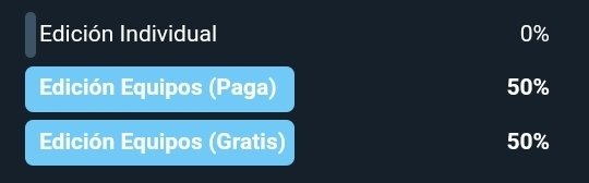 NEXUS_CUP's tweet photo. ¿Edición Por Equipos (Paga💵)?
¿Edición Por Equipos (Gratis💸)?

¡¡⬇️ VOTACIONES EN EL HILO ⬇️!! https://t.co/QJFhsPofEm