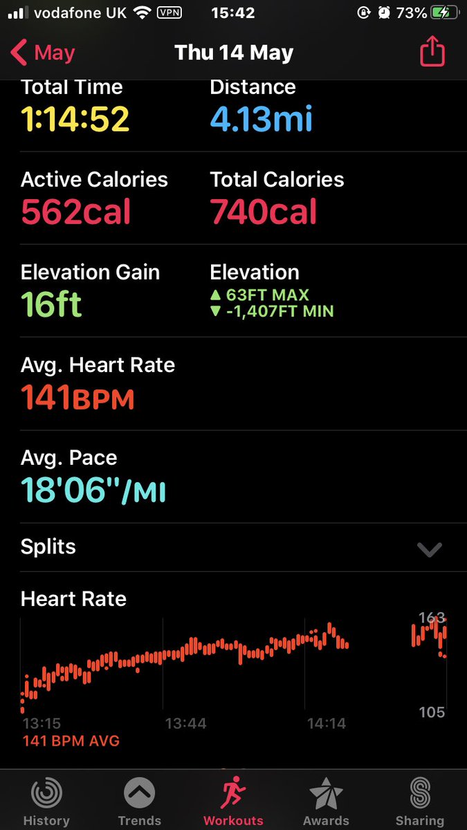 howtolose75lbs's tweet image. I felt tired halfway through again today. But it can’t have been due to no breakfast like I thought before, because I’d had breakfast and lunch beforehand. Must just still have had muscle fatigue from my walk yesterday. Which is good! Shows it’s working!
