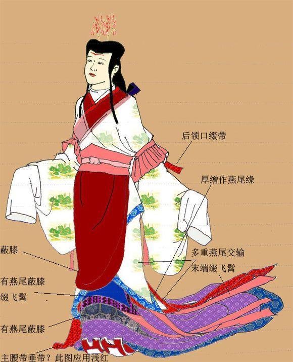 nextlevel094's tweet photo. 絵巻中の宮廷女性もほとんど、ひらひらとした袿衣を着用していて、相変わらず仙人のように見える。東漢の髪型が混在したが、西漢の垂髻に基づいて進化した髪型も��る。流石に漢代美意識を受け継いだ魏晋時代だ。

女史箴図の分かりやすい日本語紹介文
https://t.co/91EXYXmN6K https://t.co/tAv9gUFp3O