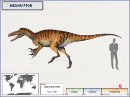 The Rake -> Megaraptor-Carnivorous-Huge claws-Enigmatic