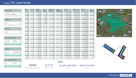PNJeffries's tweet photo. This is one of the cooler aspects of our recent work for @TfL; hooking @Site_Solve up to a custom API by @turnertownsend so that we could auto-generate buildings and they could auto-cost them, allowing us to optimise for potential return on >2,000 sites at once. @ramboll_uk https://t.co/NFmh4qyZgV
