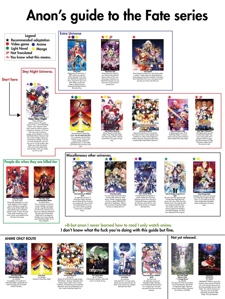 Fate Series Watch Order Where To Watch