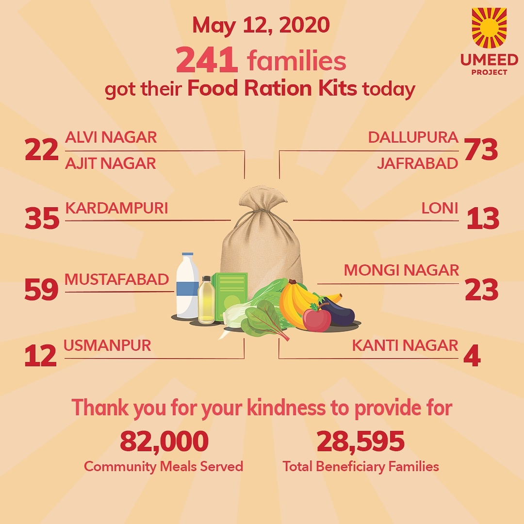project_umeed's tweet image. Daily hope update | May 12, 2020 

Every rupee you donate goes into feeding and providing essentials to the vulnerable families during #COVID19 crisis. Continue spreading Umeed 🌤️ and donate: bit.ly/projectumeed
#umeedproject #IndiaFightsCoronavirus #thursdayvibes #lockdown