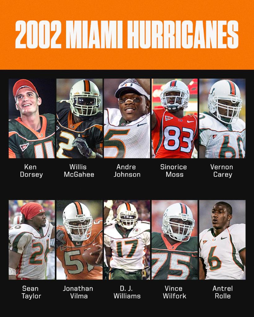 ESPN College Football on X A loaded team 32 players from Miami s 2002 roster ended up getting drafted. https t LVGNeJ47NQ X
