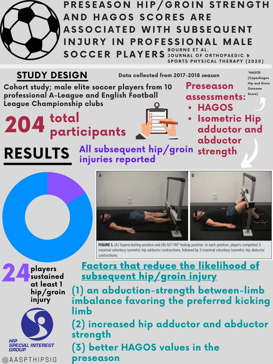 AASPT Hip SIG tweet media