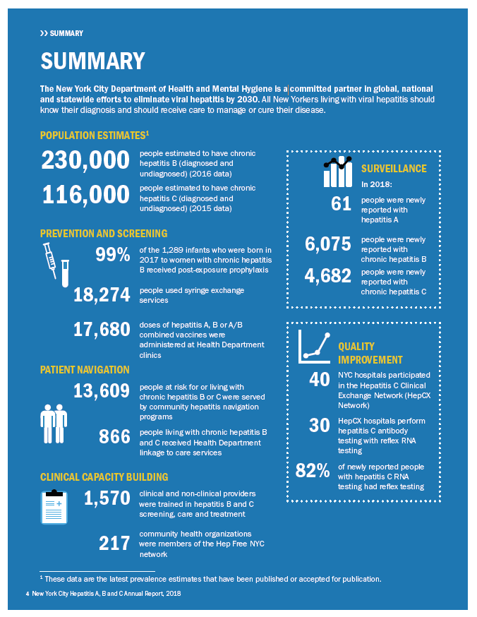 mariebres's tweet photo. Get the facts about viral hepatitis in NYC! https://t.co/yLWxeKavwu