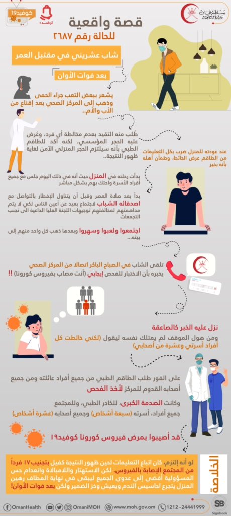 #لا_تكن_كالحالة_رقم 2687 

قصة واقعية نحكيها لكم من بين الأرقام التي حصدها #فيروس_كورونا في #سلطنة_عمان 

عزيزي المتابع:

ما هو رأيك في تصرف هذا الشاب؟
وما هي نصيحتك للمجتمع؟ 

#عمان_تواجه_كورونا