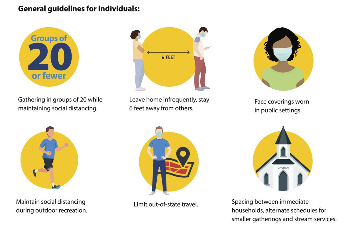 GovHerbert's tweet image. Salt Lake City, West Valley City, Wasatch County, Summit County, and Grand County will remain in orange — or moderate-risk, for the time being. Here is a review of the guidelines in orange: