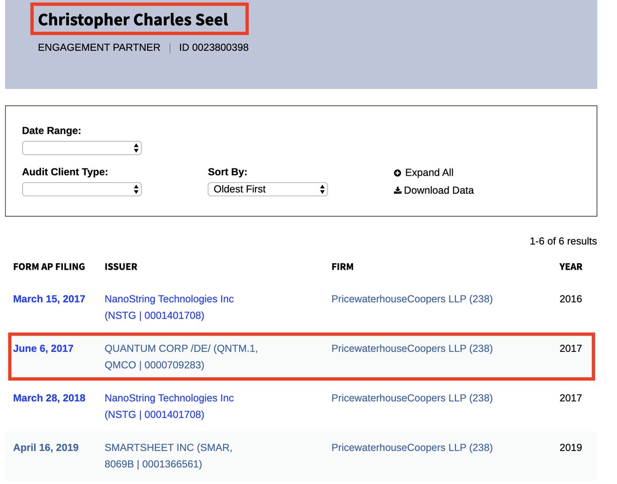 In 2017 Mr. Seel audited Quantum, another tech company. Quantum needed to restate financial over revenue recognition errors and paid $1 million to settle with the SEC.